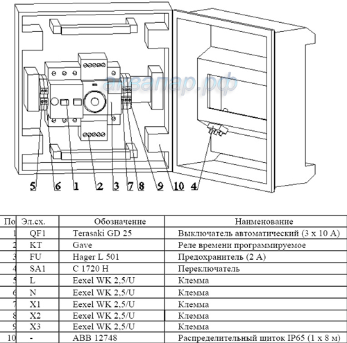 Конструкция щита управления фильтровальной установкой М220-02 Т